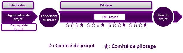 TRANSVERSS - Direction de projet